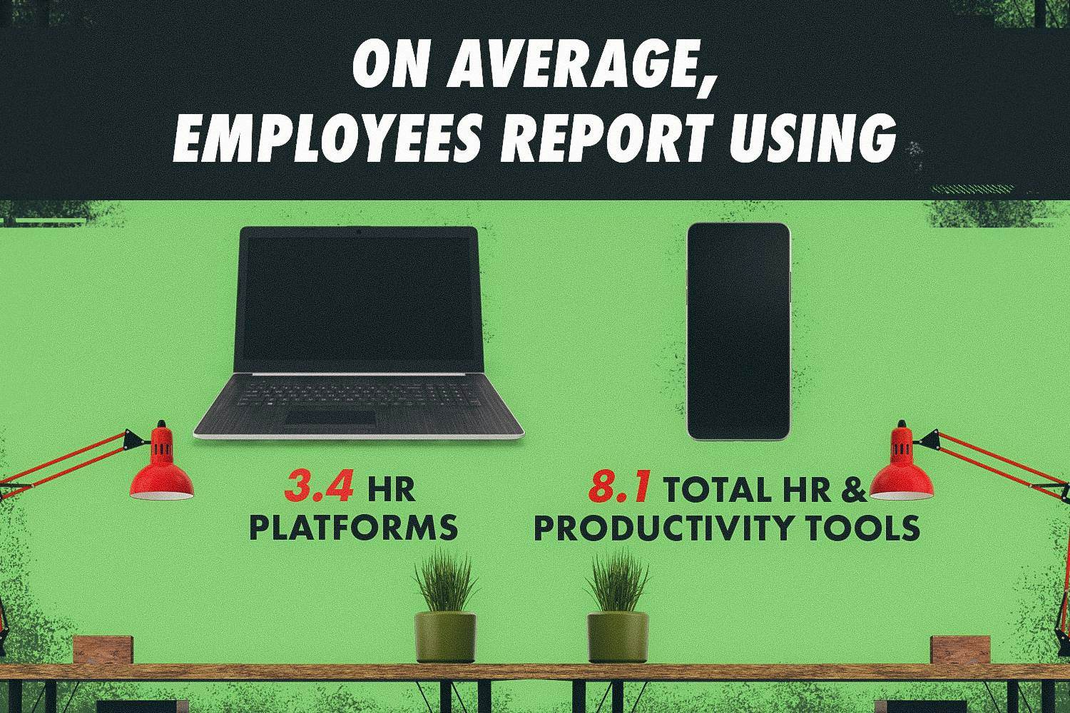 Employees report using 3.4 HR platforms and 8.1 total HR and productivity tools