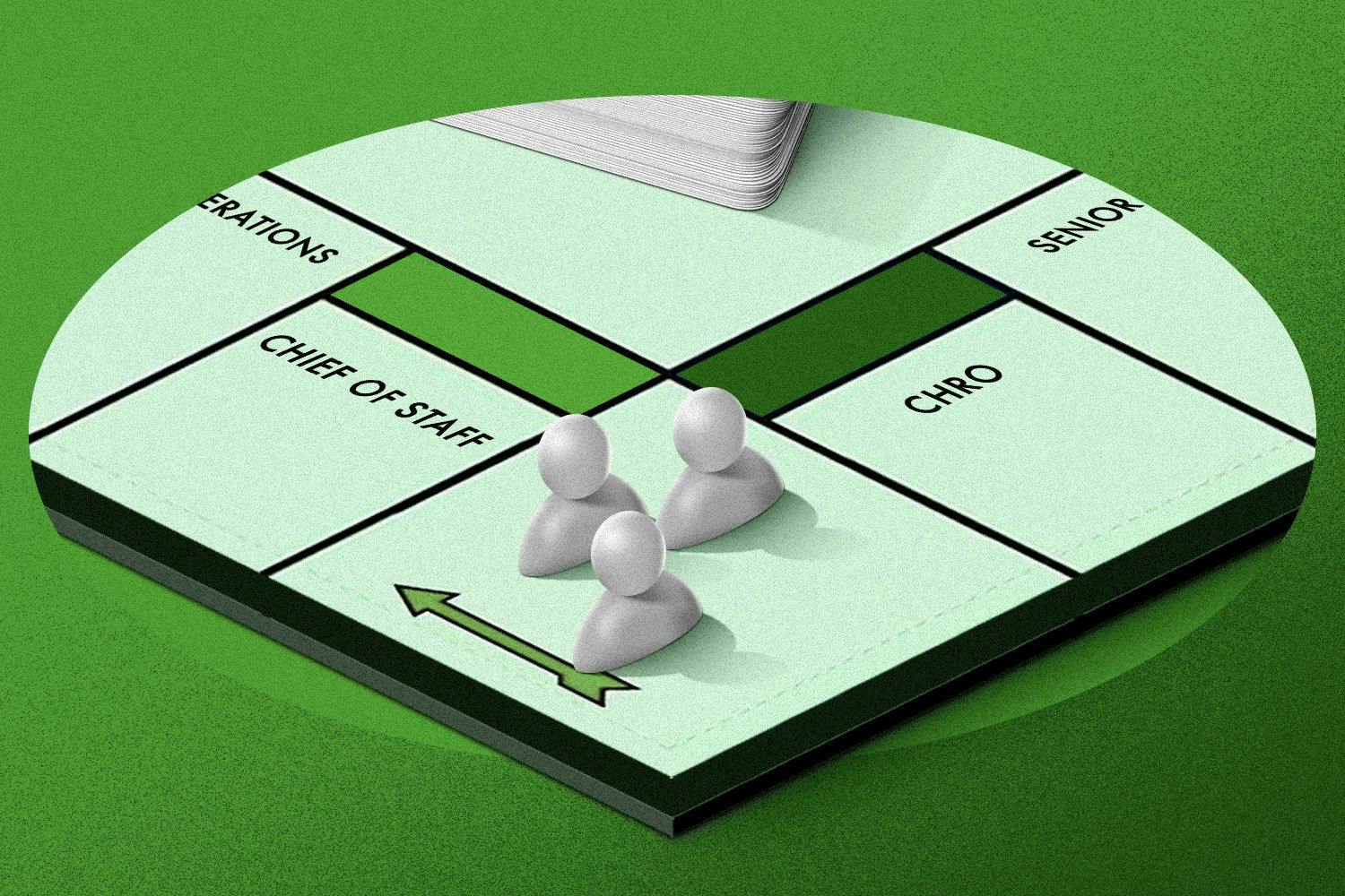 a green monopoly board with little people as pieces, moving to spots like "chief of staff" and "CHRO"